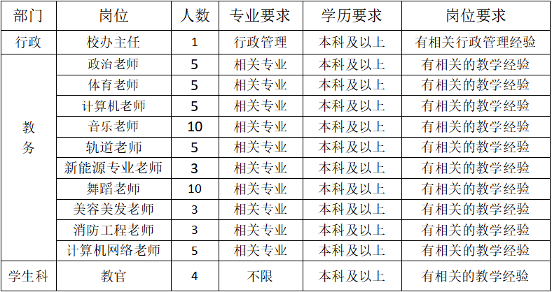 貴州永華技工學(xué)校招聘