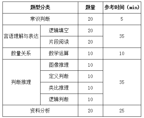 國家公務(wù)員考試行測解題速度和正確率如何兼得？